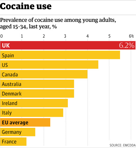 cocaine addiction statistics for 2010