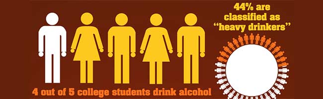 Image showing statistics about 4/5 college students are drinking alcohol and 44 percent are classified as heavy drinkers